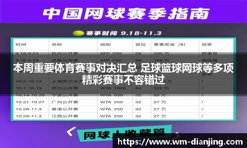 本周重要体育赛事对决汇总 足球篮球网球等多项精彩赛事不容错过